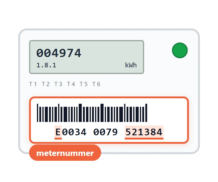 Slimme meter met het meternummer aangewezen onder de streepjescode: E0034 0079 521384, met de laatste zes cijfers gemarkeerd
